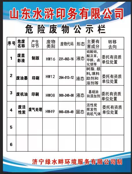 山東水滸印務(wù)有限公司危險(xiǎn)廢物公示欄